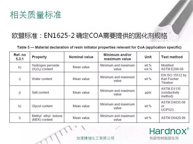 過氧化甲乙酮固化劑相關質量標準