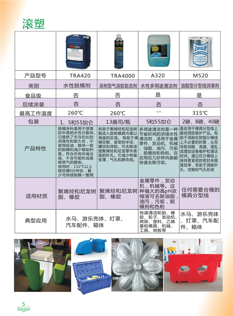 美國Stoner產品畫冊：塑料、聚氨酯、復合材料、橡膠制品等行業助劑（脫膜劑、清潔劑、防銹劑 、除油劑、潤滑劑、助流劑等）-5