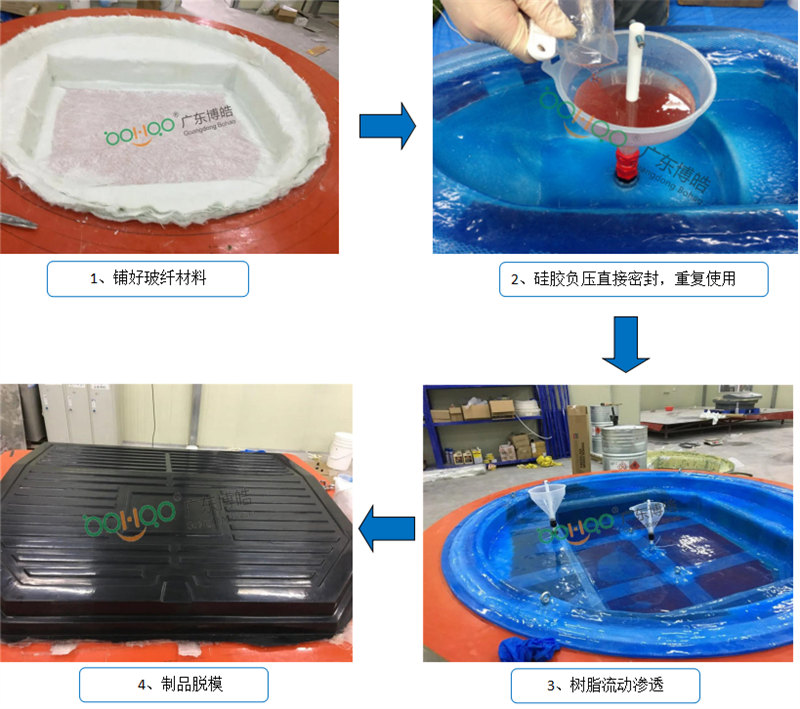 新型VPI硅膠工藝生產(chǎn)流程非常簡(jiǎn)單、易操作