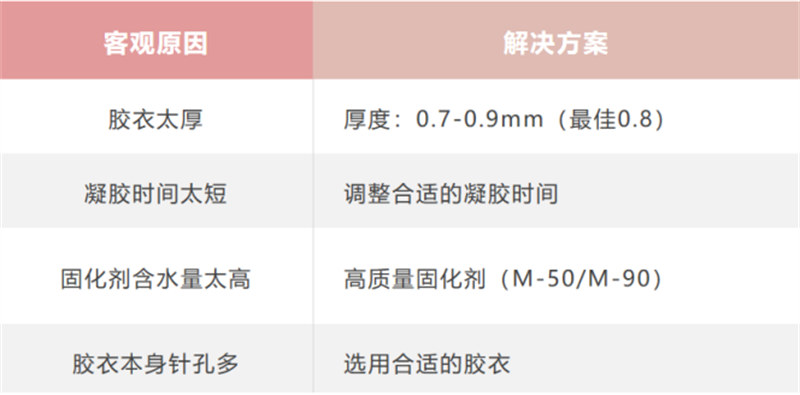 玻璃鋼衛(wèi)浴潔具的模具生產(chǎn)問題解析：針孔