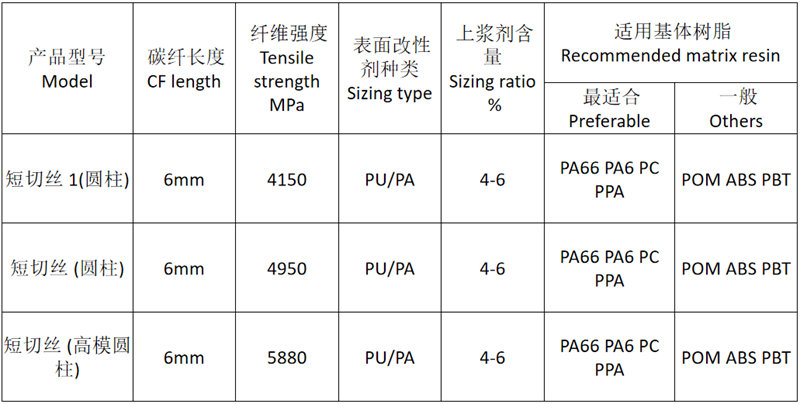 塑料改性用短切碳纖維顆粒 高強度/高模量碳纖維短切絲（圓柱形） 的規格