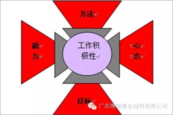 銷售人員必須告別的10種不良生活狀態-1